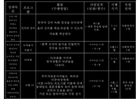 [프로그램 작성] 국내거주 결혼이주여성의 한국 문화 적응을 위한 언어 및 사회성 함양 프로그램-17