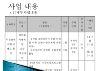 [프로그램 작성] 다문화 가정 아동 정서지원 사회복지 프로그램(프로그램명 내안의 그대)-12