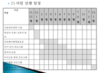 [프로그램 작성] 다문화 가정 아동 정서지원 사회복지 프로그램(프로그램명 내안의 그대)-14