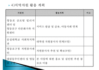 [프로그램 작성] 다문화 가정 아동 정서지원 사회복지 프로그램(프로그램명 내안의 그대)-16