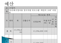[프로그램 작성] 다문화 가정 아동 정서지원 사회복지 프로그램(프로그램명 내안의 그대)-17