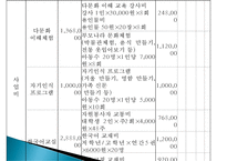 [프로그램 작성] 다문화 가정 아동 정서지원 사회복지 프로그램(프로그램명 내안의 그대)-18