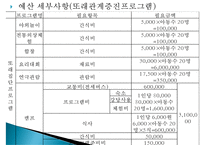 [프로그램 작성] 다문화 가정 아동 정서지원 사회복지 프로그램(프로그램명 내안의 그대)-20