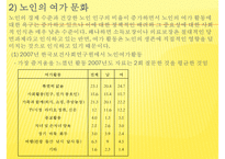 [프로포절] 독거노인 여가 활동 증진을 위한 프로포절(사업명-신 토 불 이)-5