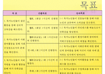[프로포절] 독거노인 여가 활동 증진을 위한 프로포절(사업명-신 토 불 이)-17