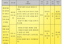 [프로포절] 독거노인 여가 활동 증진을 위한 프로포절(사업명-신 토 불 이)-20