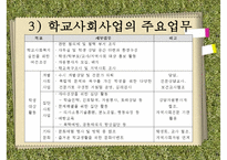 [학교사회복지] 학교사회복지의 정의와 필요성 및 우리나라 학교사회복지 제도화의 방향과 문제점 및 학교사회복지 실천 사례PPT자료-8
