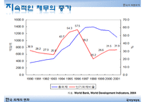[IMF 외환위기 조명] 한국의 외환위기 - IMF 외환위기의 원인, 외환위기 전개과정, 한국의 구조조정, 한국의 구조조정 필요성, IMF외환위기 내부적 요인과 외부적 요인, IMF 영향, IMF 위기 극복-7