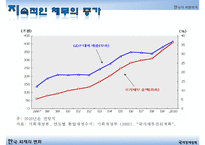 [IMF 외환위기 조명] 한국의 외환위기 - IMF 외환위기의 원인, 외환위기 전개과정, 한국의 구조조정, 한국의 구조조정 필요성, IMF외환위기 내부적 요인과 외부적 요인, IMF 영향, IMF 위기 극복-8