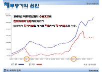 [IMF 외환위기 조명] 한국의 외환위기 - IMF 외환위기의 원인, 외환위기 전개과정, 한국의 구조조정, 한국의 구조조정 필요성, IMF외환위기 내부적 요인과 외부적 요인, IMF 영향, IMF 위기 극복-9