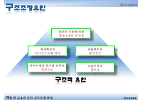 [IMF 외환위기 조명] 한국의 외환위기 - IMF 외환위기의 원인, 외환위기 전개과정, 한국의 구조조정, 한국의 구조조정 필요성, IMF외환위기 내부적 요인과 외부적 요인, IMF 영향, IMF 위기 극복-12