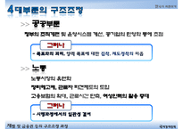 [IMF 외환위기 조명] 한국의 외환위기 - IMF 외환위기의 원인, 외환위기 전개과정, 한국의 구조조정, 한국의 구조조정 필요성, IMF외환위기 내부적 요인과 외부적 요인, IMF 영향, IMF 위기 극복-16