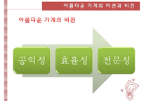 [NGO기관] NGO기관 아름다운 가게 나누고 바꿔 쓰는 생활 혁명 소개, 활동내용 사업분석, 기관분석, 각 기관 비교 분석 등-6