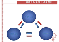 [NGO기관] NGO기관 아름다운 가게 나누고 바꿔 쓰는 생활 혁명 소개, 활동내용 사업분석, 기관분석, 각 기관 비교 분석 등-7
