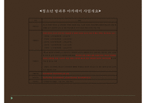 [PPT][방과후 아카데미academy 사업] 방과후 아카데미 사업 개요, 방과후 아카데미 사업 특징, 방과후 아카데미 사업 현황, 방과후 아카데미 사업 문제점, 방과후 아카데미 사업 활성 방안-4