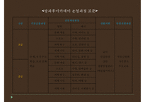 [PPT][방과후 아카데미academy 사업] 방과후 아카데미 사업 개요, 방과후 아카데미 사업 특징, 방과후 아카데미 사업 현황, 방과후 아카데미 사업 문제점, 방과후 아카데미 사업 활성 방안-8