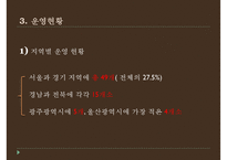 [PPT][방과후 아카데미academy 사업] 방과후 아카데미 사업 개요, 방과후 아카데미 사업 특징, 방과후 아카데미 사업 현황, 방과후 아카데미 사업 문제점, 방과후 아카데미 사업 활성 방안-10