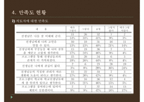 [PPT][방과후 아카데미academy 사업] 방과후 아카데미 사업 개요, 방과후 아카데미 사업 특징, 방과후 아카데미 사업 현황, 방과후 아카데미 사업 문제점, 방과후 아카데미 사업 활성 방안-13