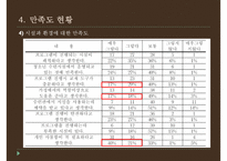[PPT][방과후 아카데미academy 사업] 방과후 아카데미 사업 개요, 방과후 아카데미 사업 특징, 방과후 아카데미 사업 현황, 방과후 아카데미 사업 문제점, 방과후 아카데미 사업 활성 방안-15