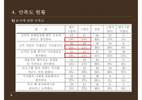 [PPT][방과후 아카데미academy 사업] 방과후 아카데미 사업 개요, 방과후 아카데미 사업 특징, 방과후 아카데미 사업 현황, 방과후 아카데미 사업 문제점, 방과후 아카데미 사업 활성 방안-16