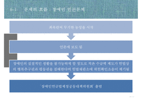 [PPT][장애인 연금법 정책 분석] 장애인 연금법 목적, 장애인 연금법 특징, 장애인 연금법 정책결정과정, 정책 결정과정 특징, 장애인 연금법 전망-19