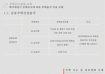 [PPT][주택관련 규제 사항],[토지주택정책] 주택규모(평형) 규제, 리모델링 규제, 점유형태규제에 대한 모든 것-5