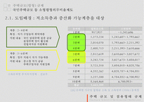 [PPT][주택관련 규제 사항],[토지주택정책] 주택규모(평형) 규제, 리모델링 규제, 점유형태규제에 대한 모든 것-6