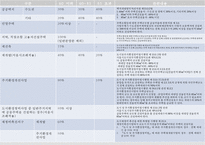 [PPT][주택관련 규제 사항],[토지주택정책] 주택규모(평형) 규제, 리모델링 규제, 점유형태규제에 대한 모든 것-12