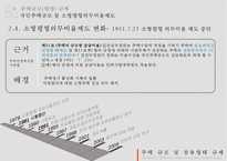 [PPT][주택관련 규제 사항],[토지주택정책] 주택규모(평형) 규제, 리모델링 규제, 점유형태규제에 대한 모든 것-14