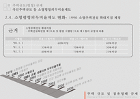 [PPT][주택관련 규제 사항],[토지주택정책] 주택규모(평형) 규제, 리모델링 규제, 점유형태규제에 대한 모든 것-15