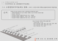 [PPT][주택관련 규제 사항],[토지주택정책] 주택규모(평형) 규제, 리모델링 규제, 점유형태규제에 대한 모든 것-16