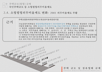 [PPT][주택관련 규제 사항],[토지주택정책] 주택규모(평형) 규제, 리모델링 규제, 점유형태규제에 대한 모든 것-17
