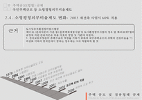 [PPT][주택관련 규제 사항],[토지주택정책] 주택규모(평형) 규제, 리모델링 규제, 점유형태규제에 대한 모든 것-18