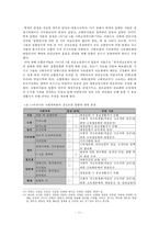 건강보험통합에 대한 정책 결정, 집행에 대한 견해-13