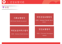 국민건강보험제도 완전분석 레포트-7