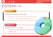 국민건강보험제도 완전분석 레포트-9