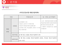 국민건강보험제도 완전분석 레포트-14