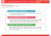 국민건강보험제도 완전분석 레포트-16