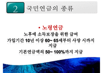 국민연금 개념, 국민연금 목적, 국민연금 목표, 국민연금 특징, 국민연금 운용현황, 국민연금 운용실태, 국민연금 문제점, 국민연금 개선방안-16