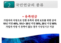 국민연금 개념, 국민연금 목적, 국민연금 목표, 국민연금 특징, 국민연금 운용현황, 국민연금 운용실태, 국민연금 문제점, 국민연금 개선방안-18