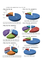 노인학대 대처방안 - 노인학대의 실태, 유형, 노인학대 원인, 노인학대 대처방안, 사후관리프로그램, 사전관리프로그램-8