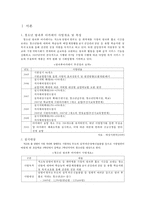 방과후 아카데미 사업 개요, 방과후 아카데미 사업 특징, 방과후 아카데미 사업 현황, 방과후 아카데미 사업 문제점, 방과후 아카데미 사업 활성 방안-2