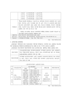 방과후 아카데미 사업 개요, 방과후 아카데미 사업 특징, 방과후 아카데미 사업 현황, 방과후 아카데미 사업 문제점, 방과후 아카데미 사업 활성 방안-3
