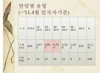 북한 이탈주민의 개념, 실태, 문제점, 북한 이탈주민에 대한 복지현황, 한계점과 전망-12