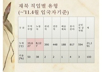 북한 이탈주민의 개념, 실태, 문제점, 북한 이탈주민에 대한 복지현황, 한계점과 전망-13