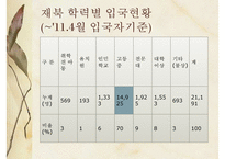 북한 이탈주민의 개념, 실태, 문제점, 북한 이탈주민에 대한 복지현황, 한계점과 전망-15