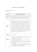 정서 장애 아동·학습 장애 아동·ADHD 아동을 위한 음악치료 프로그램(56학년 학습장애 아동 7~8명), 인지영역, 사회영역, 정서영역 분류별 프로그램 실시-10
