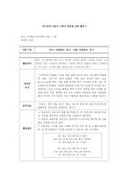 정서 장애 아동·학습 장애 아동·ADHD 아동을 위한 음악치료 프로그램(56학년 학습장애 아동 7~8명), 인지영역, 사회영역, 정서영역 분류별 프로그램 실시-12