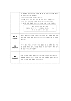 정서 장애 아동·학습 장애 아동·ADHD 아동을 위한 음악치료 프로그램(56학년 학습장애 아동 7~8명), 인지영역, 사회영역, 정서영역 분류별 프로그램 실시-13