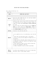 정서 장애 아동·학습 장애 아동·ADHD 아동을 위한 음악치료 프로그램(56학년 학습장애 아동 7~8명), 인지영역, 사회영역, 정서영역 분류별 프로그램 실시-16